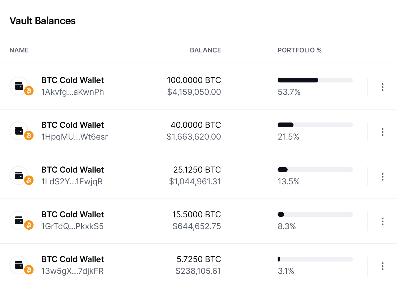 coinbase prime cost