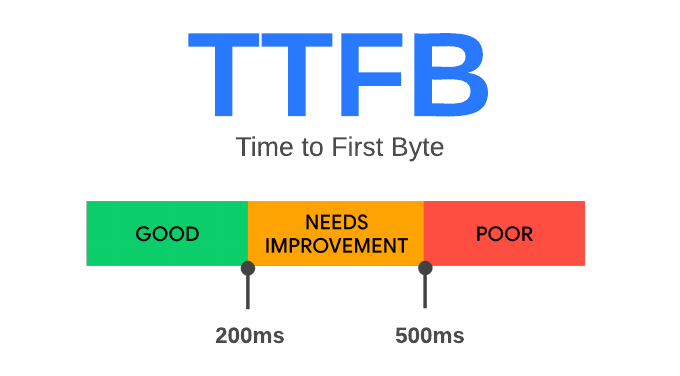 TTFB - Time to First Byte