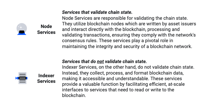 Security PSA: Securely designing and integrating with protocol services