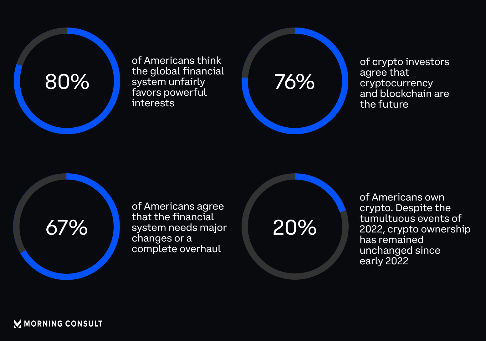 Coinbase Launches New Advertising Campaign To Highlight Importance