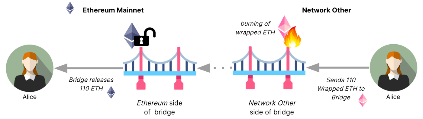 What are Bridges? Bridge Basics, Facts, and Stats - image 2