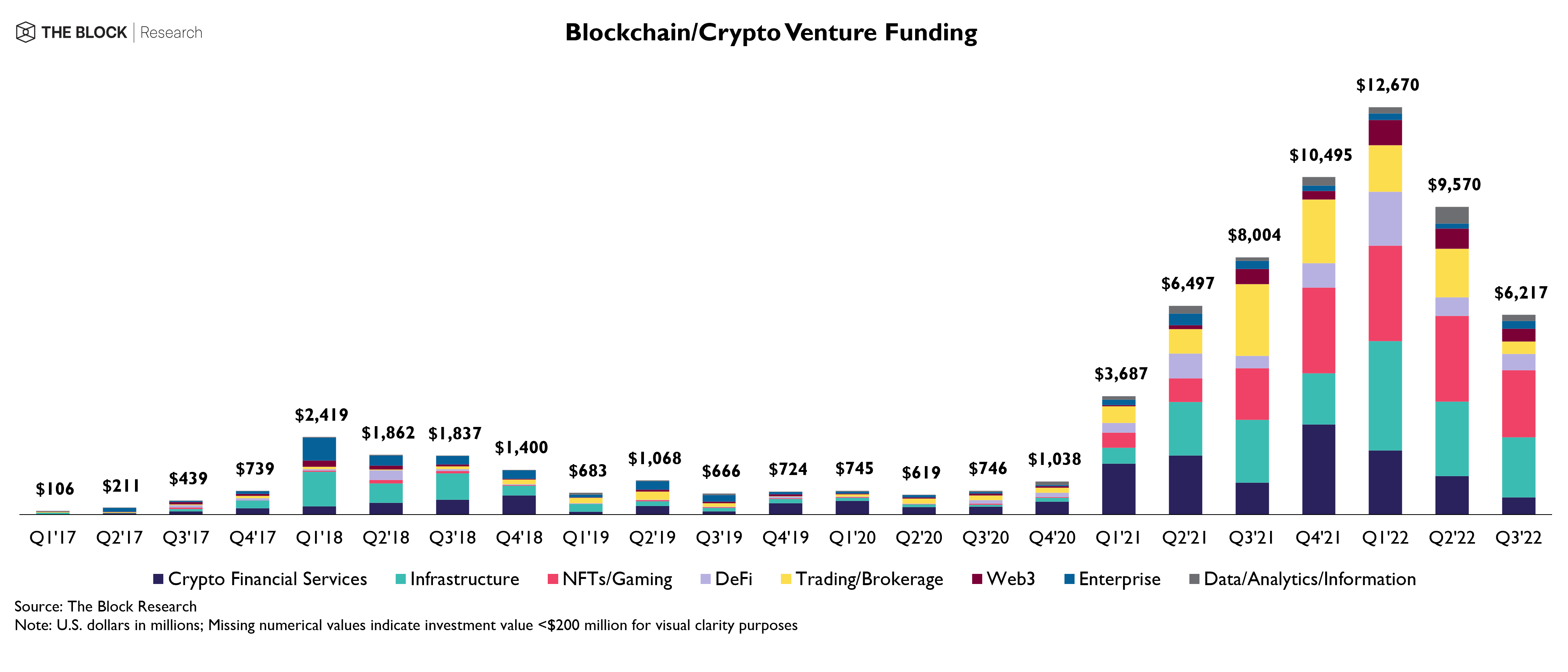 Coinbase Site Crashes From Traffic as Super Bowl Ads Spark Public Interest  - Blockworks