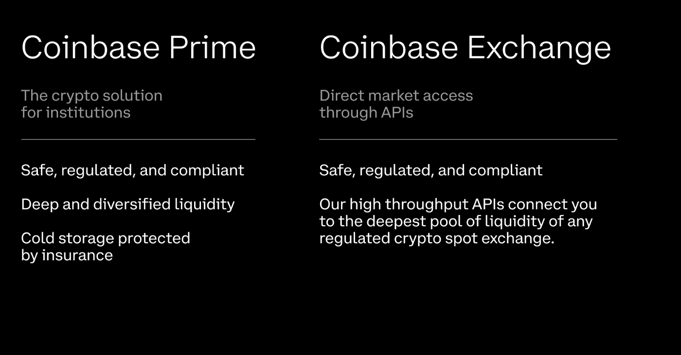 Coinbase Institutional is proud to announce the unveiling of our new Prime offering - Coinbase Prime vs. Coinbase Exchange