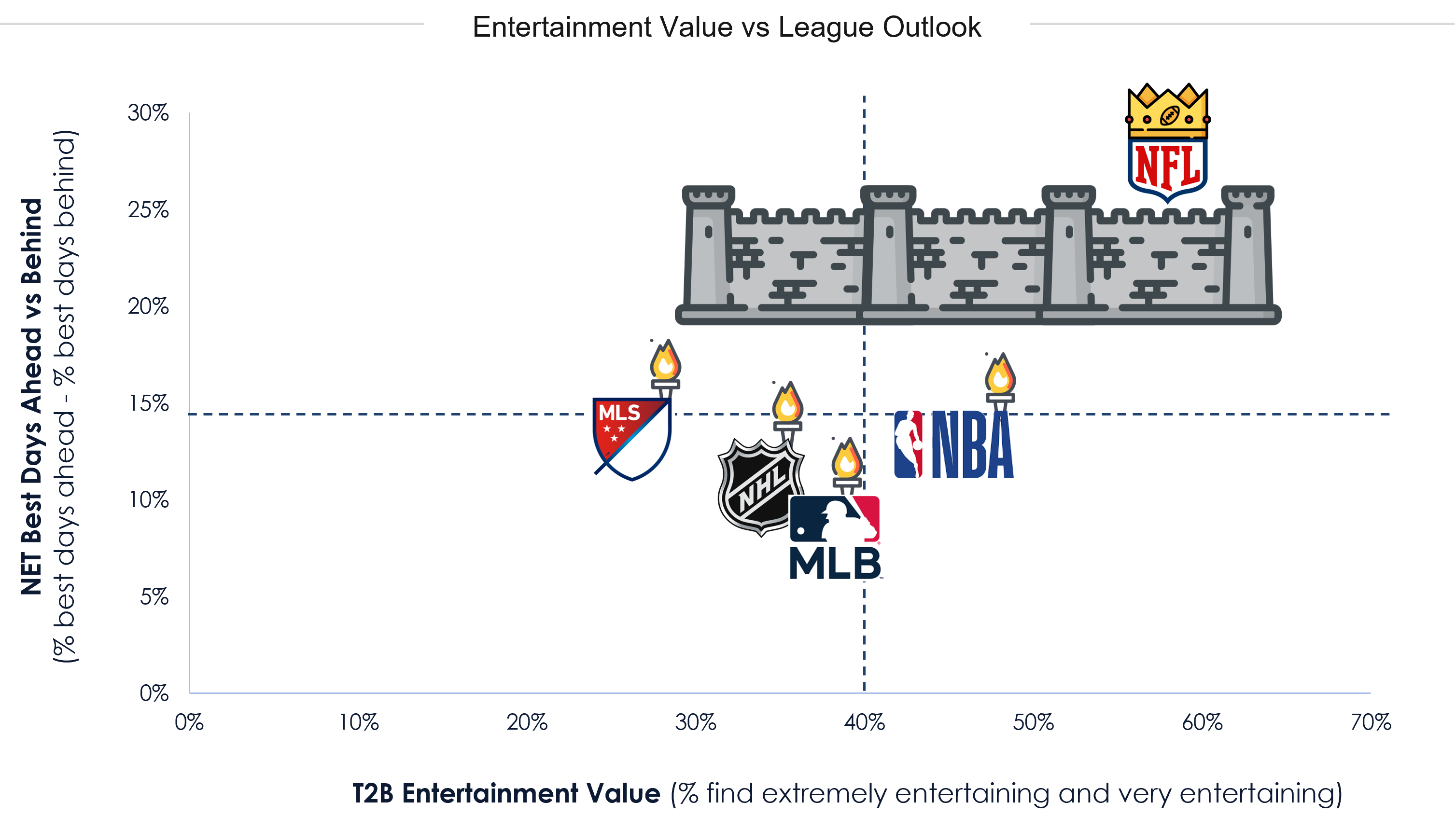 Entertainment Value vs. League Outlook