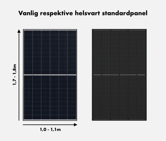 Illustration över en vanlig och en helsvart standard-solpanel