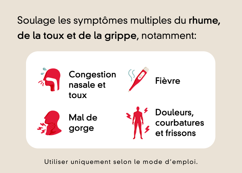 Quatre illustrations représentant la fièvre, le mal de gorge, la douleur, la congestion nasale et la toux avec le logo Tylenol.