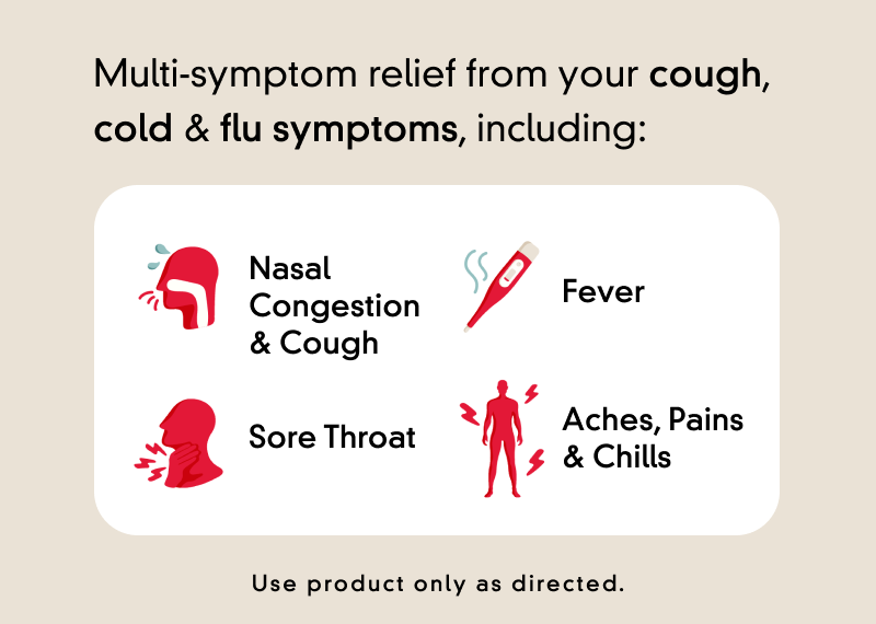 Four illustrations of fever, sore throat, aches pains and nasal Congestion & Cough with Tylenol logo