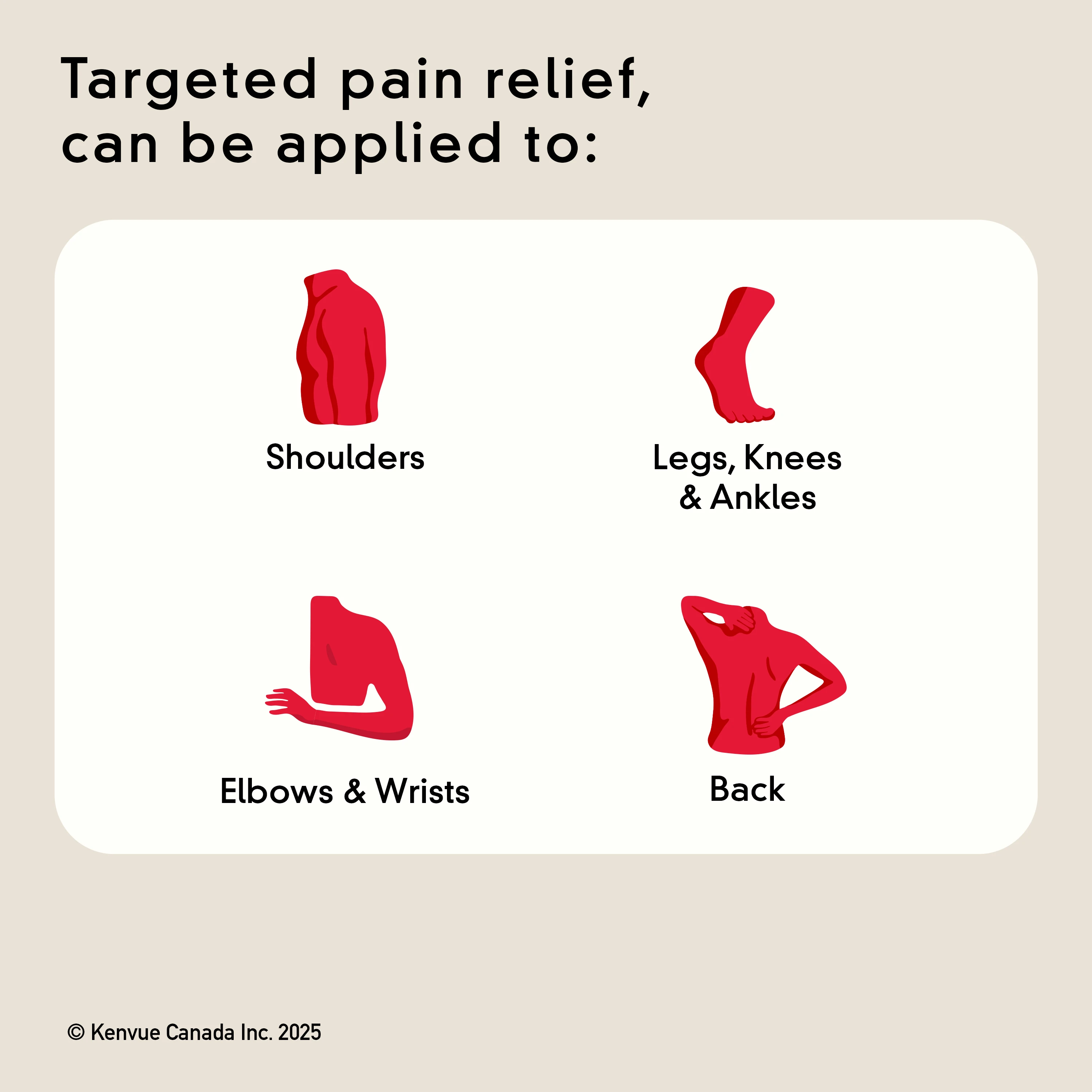 Precise Pain Relief Cream From the makers of TYLENOL can be applied to shoulders, legs, knees, ankles, elbows, wrists and back for targeted pain relief.