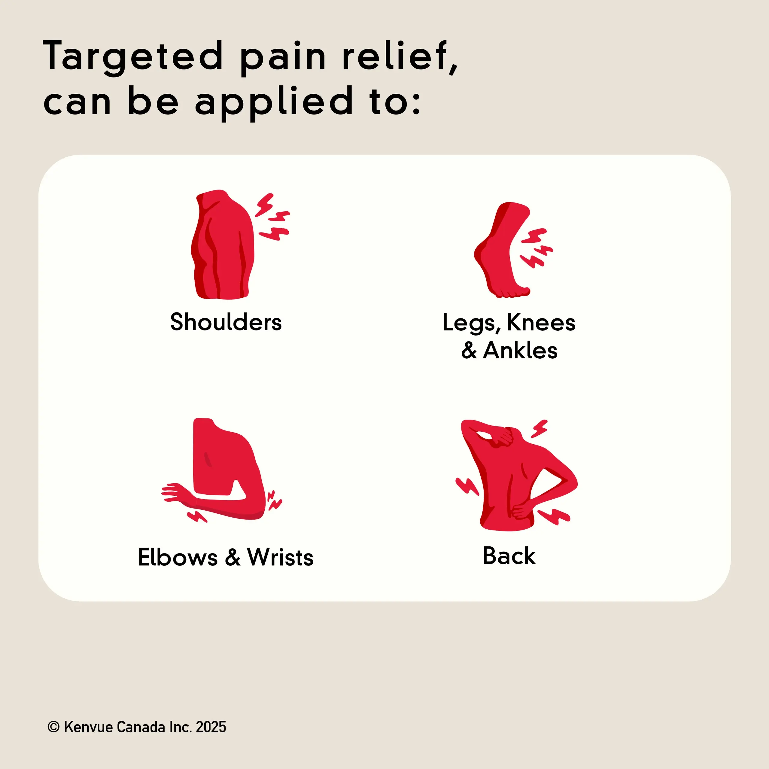Precise Pain Relief Cream From the makers of TYLENOL can be applied to shoulders, legs, knees, ankles, elbows, wrists and back for targeted pain relief.