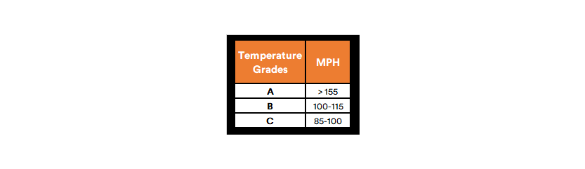 Temperature Ratings