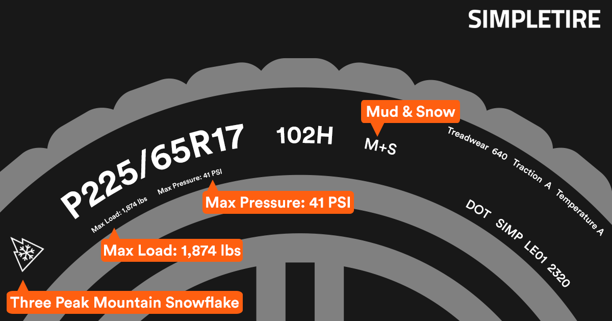 How to Read a Tire's DOT Number