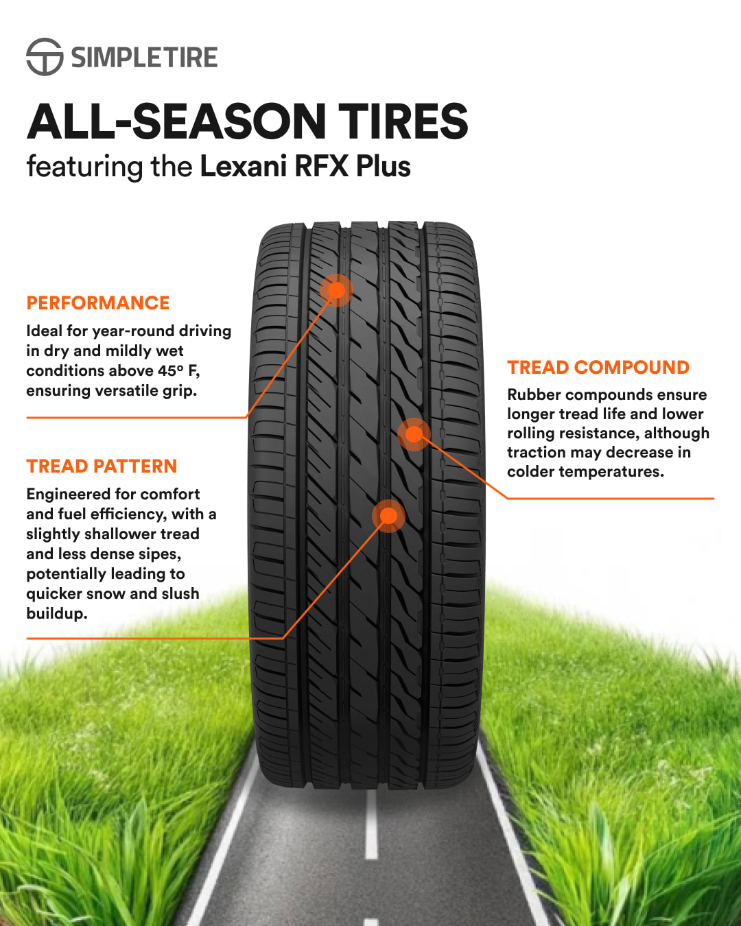 All-Season tires infographic
