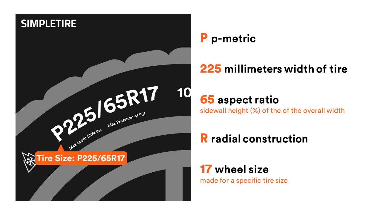 ST Tire Size Graphic and Information