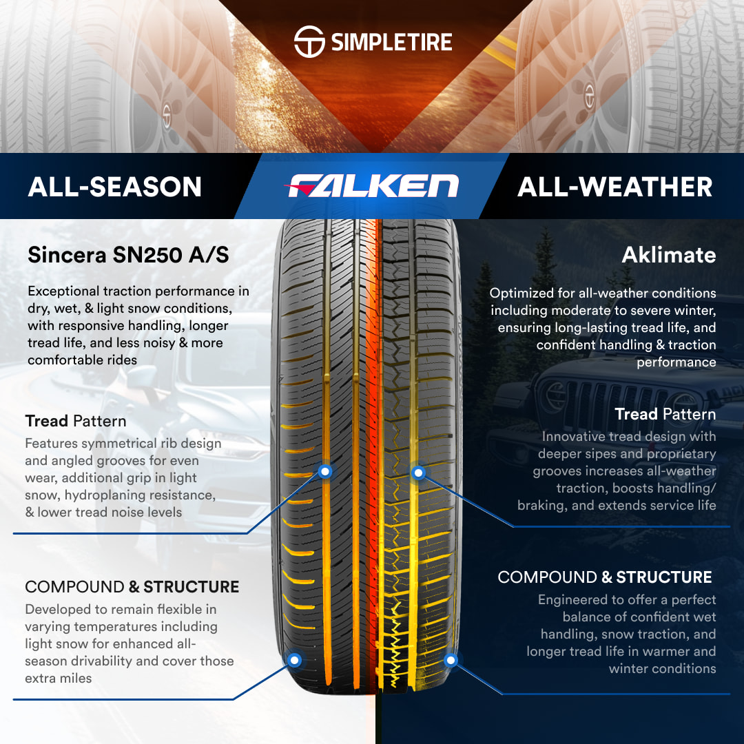 All-Season vs All-Weather tires