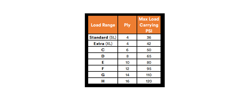 Tire Load Rating, Tire Load Index