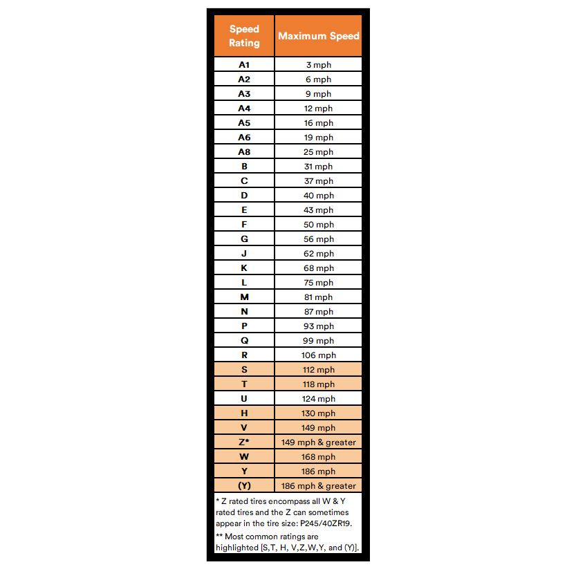 Tyre load index ratings explained and Tyre load index chart