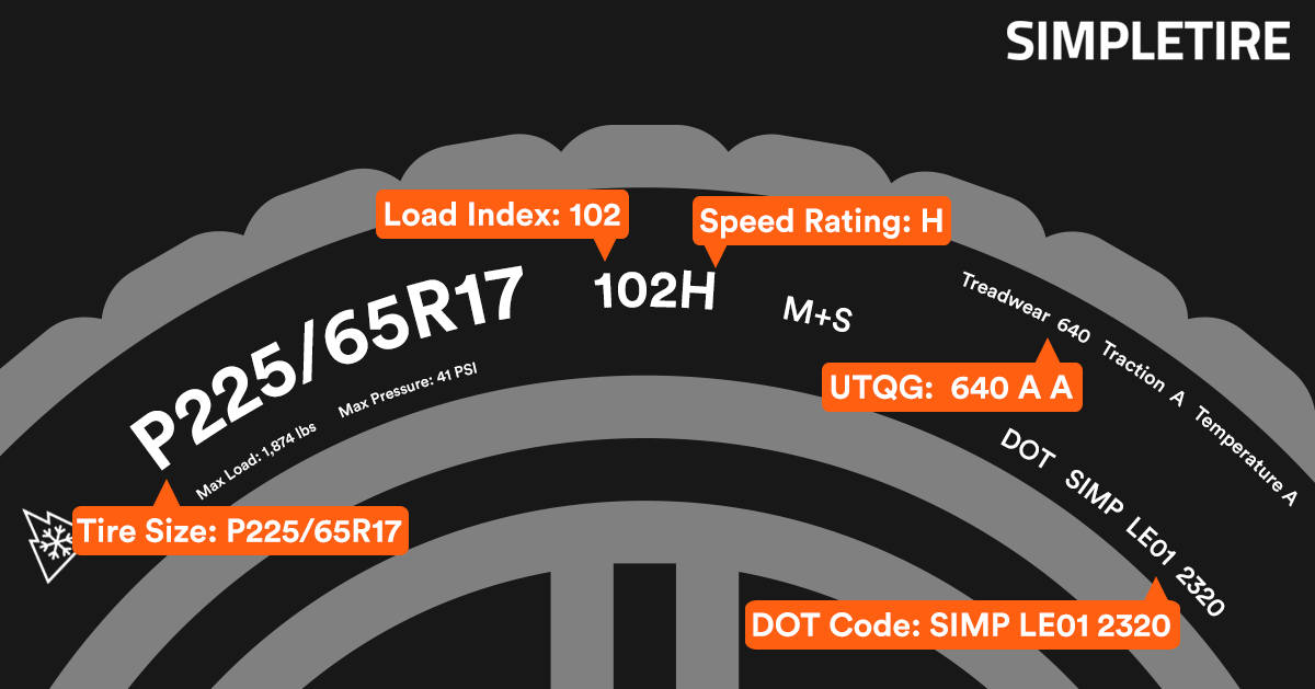 Tyre load index ratings explained and Tyre load index chart