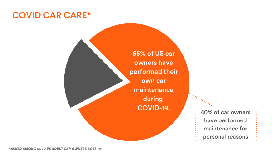 COVID CAR CARE GRAPH