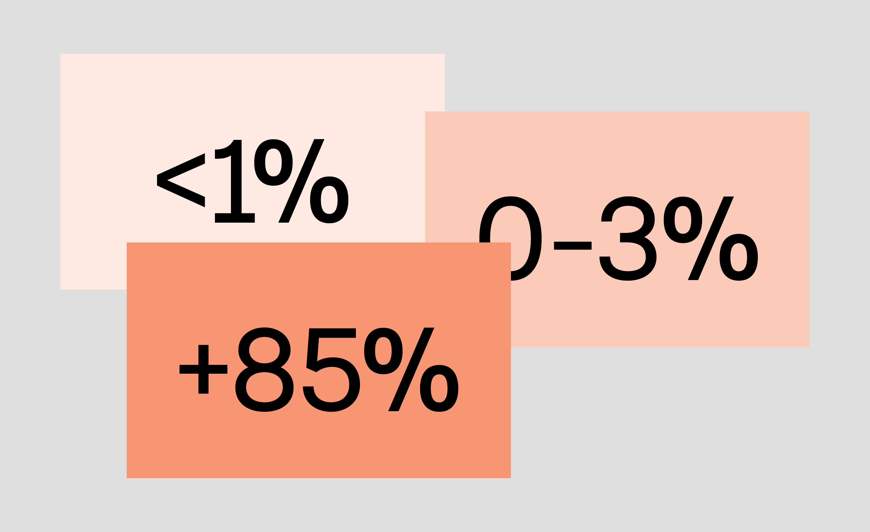 What’s a good Pay by Bank conversion rate?