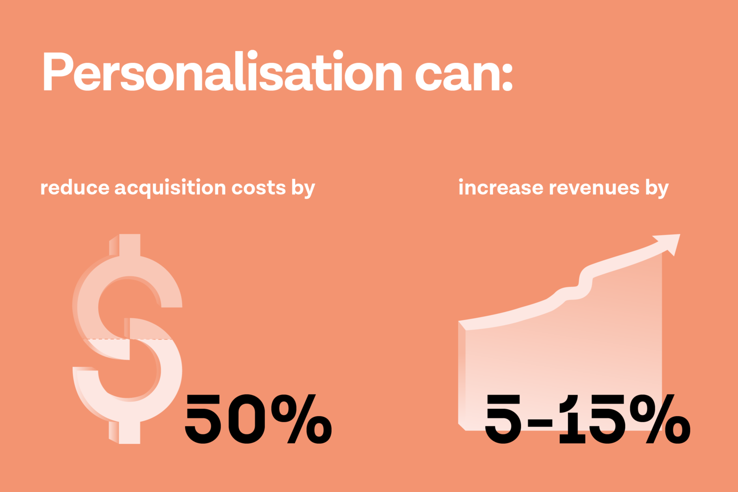 Personalisation infograph