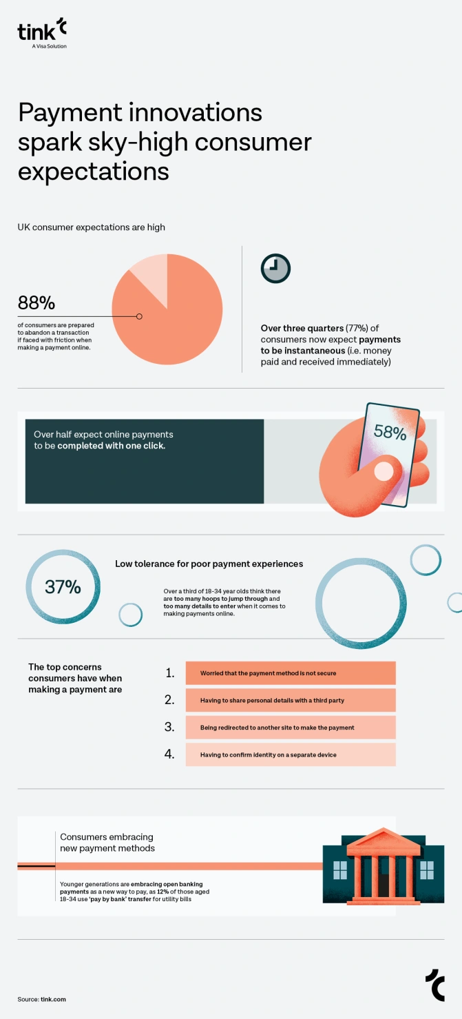 UK consumers expect fast and frictionless payment journeys_infographic