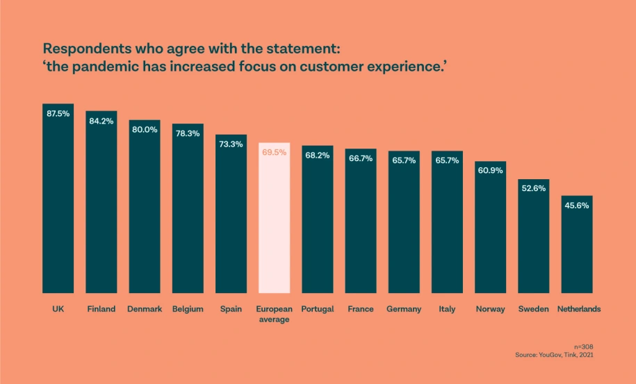 differentiate on customer experience