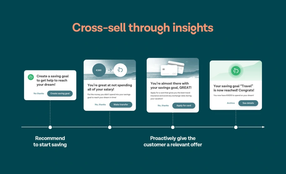 Cross-sell through insights