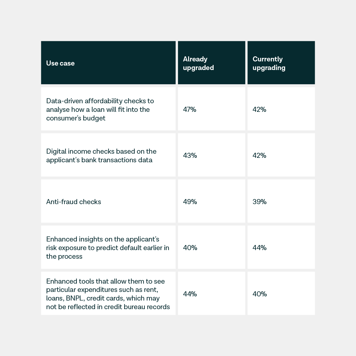 Lending campaign data table