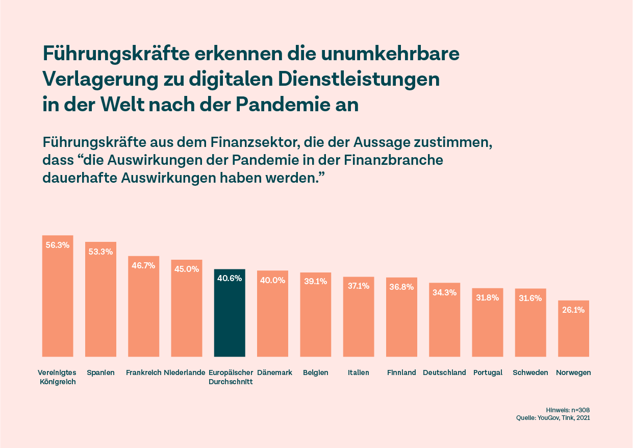 Banking-Führungskräfte pochen beim Open Banking auf mehr Tempo