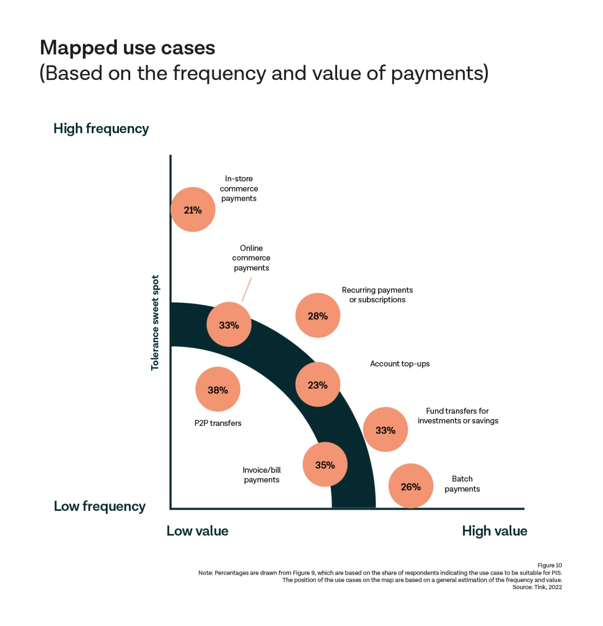 Mapped use cases graph
