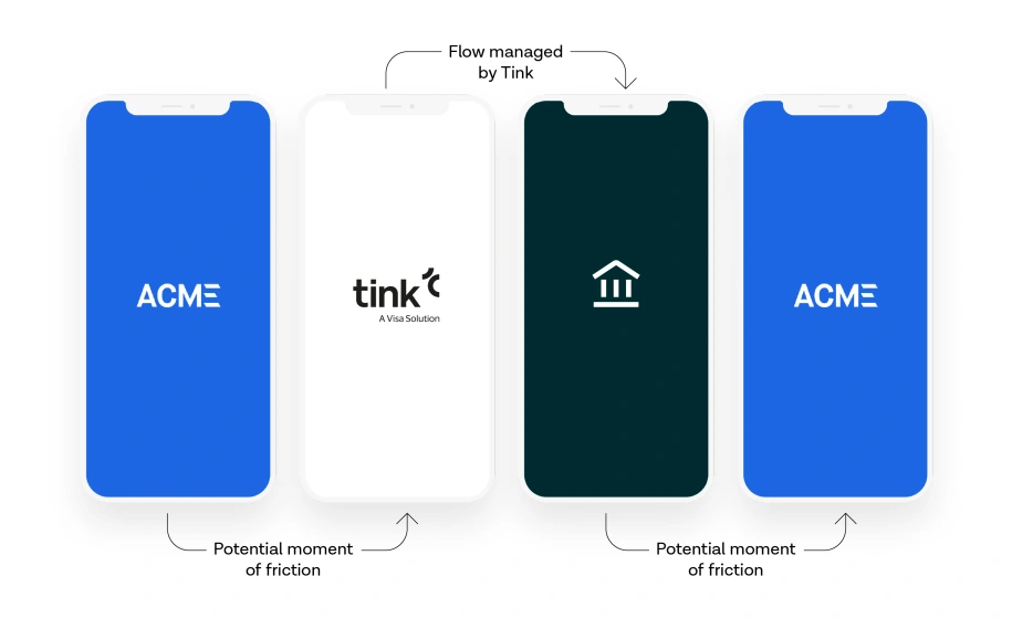 How to achieve the best possible Pay by Bank conversion rate - inline 6