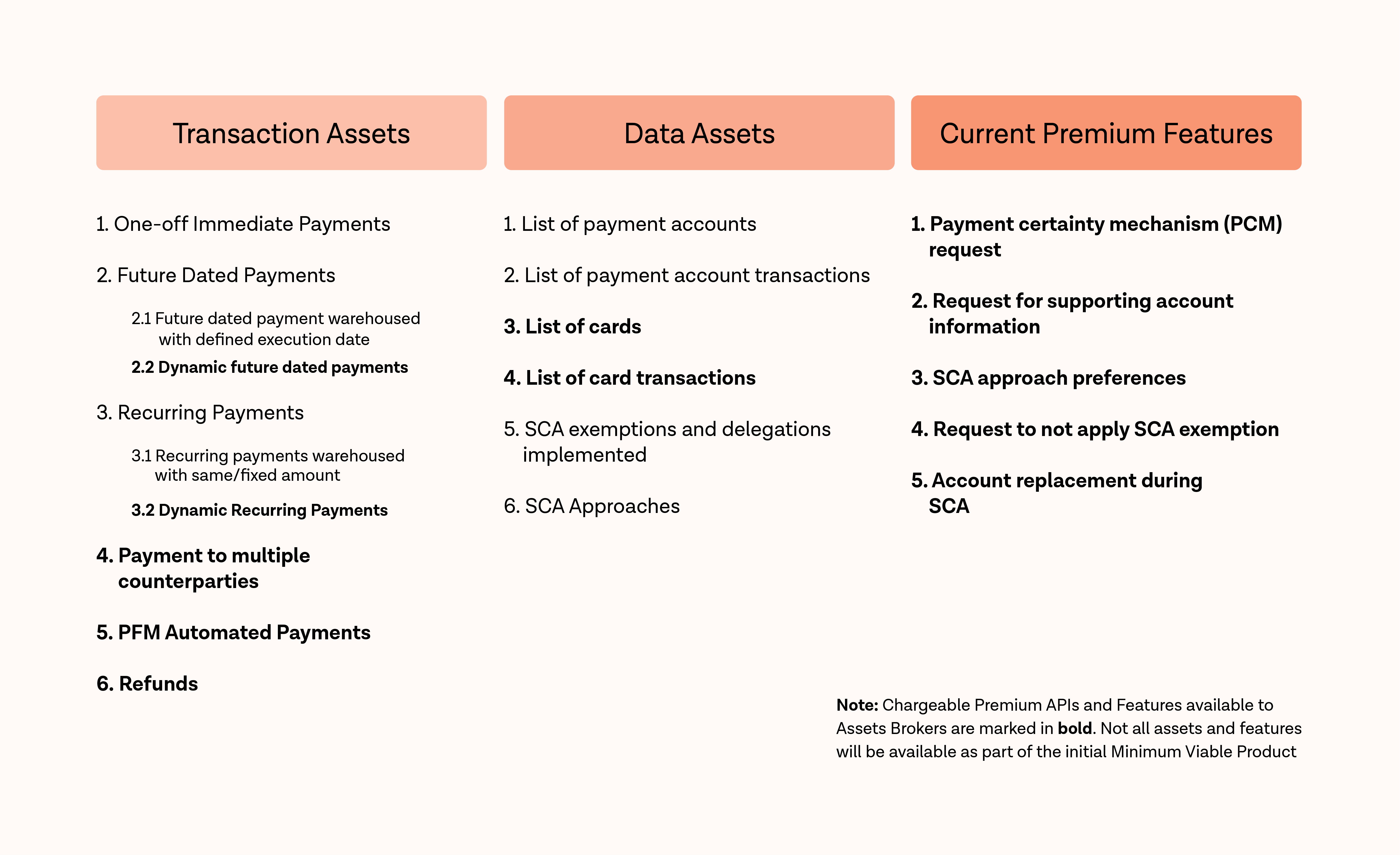 SPAA’s smorgasbord of Transaction and Data Assets, and Premium Features