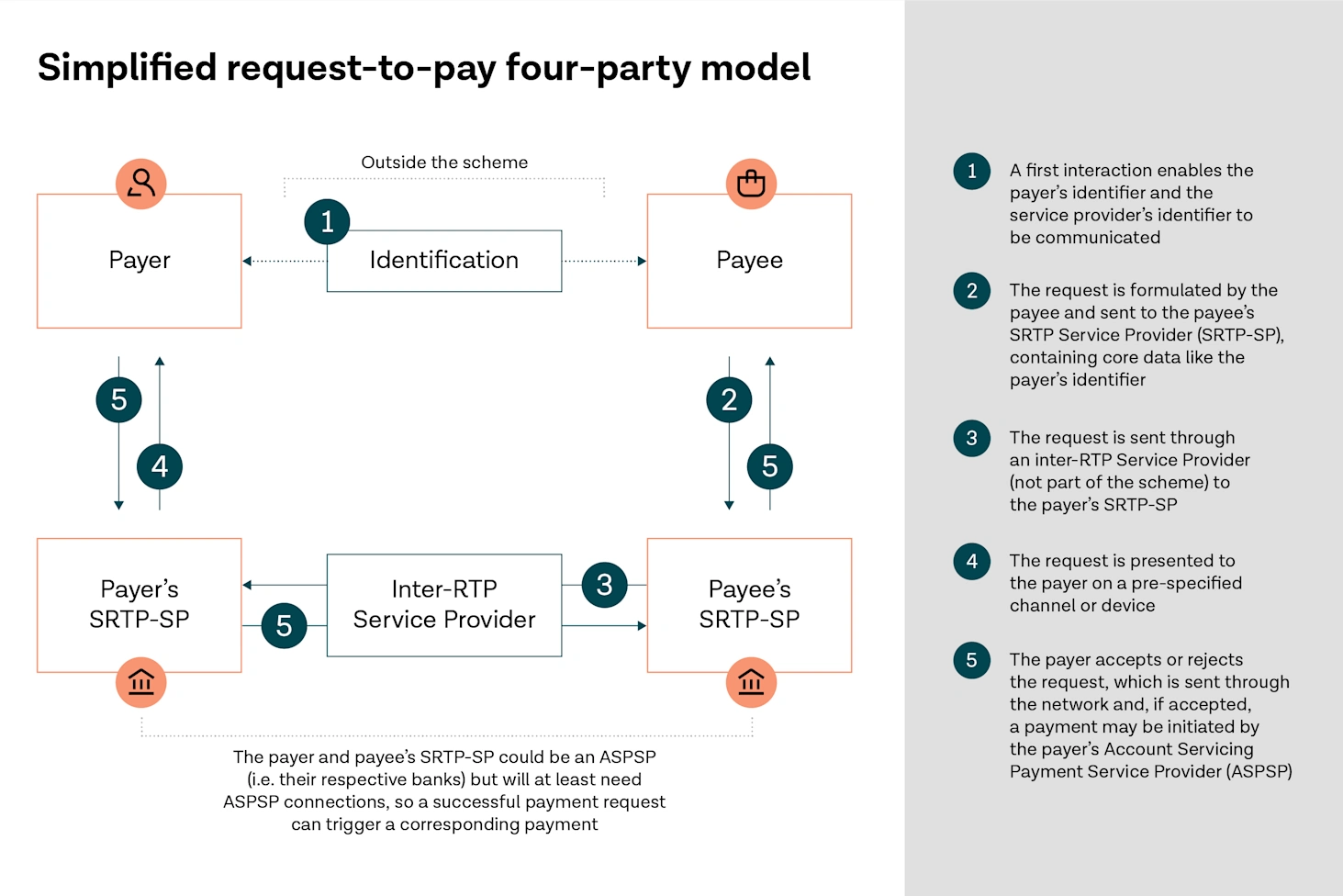 SEPA Request-to-Pay: what you need to know | Tink blog