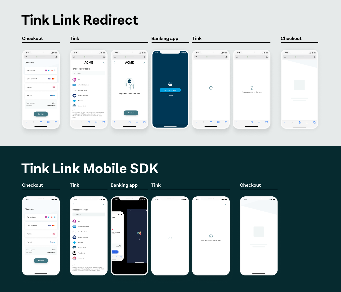 Small tweaks, big results: accelerating open banking conversion rates