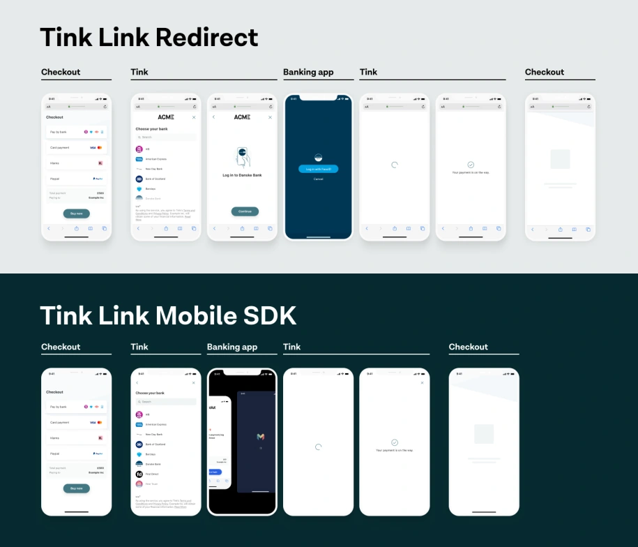 Small tweaks, big results: accelerating open banking conversion rates