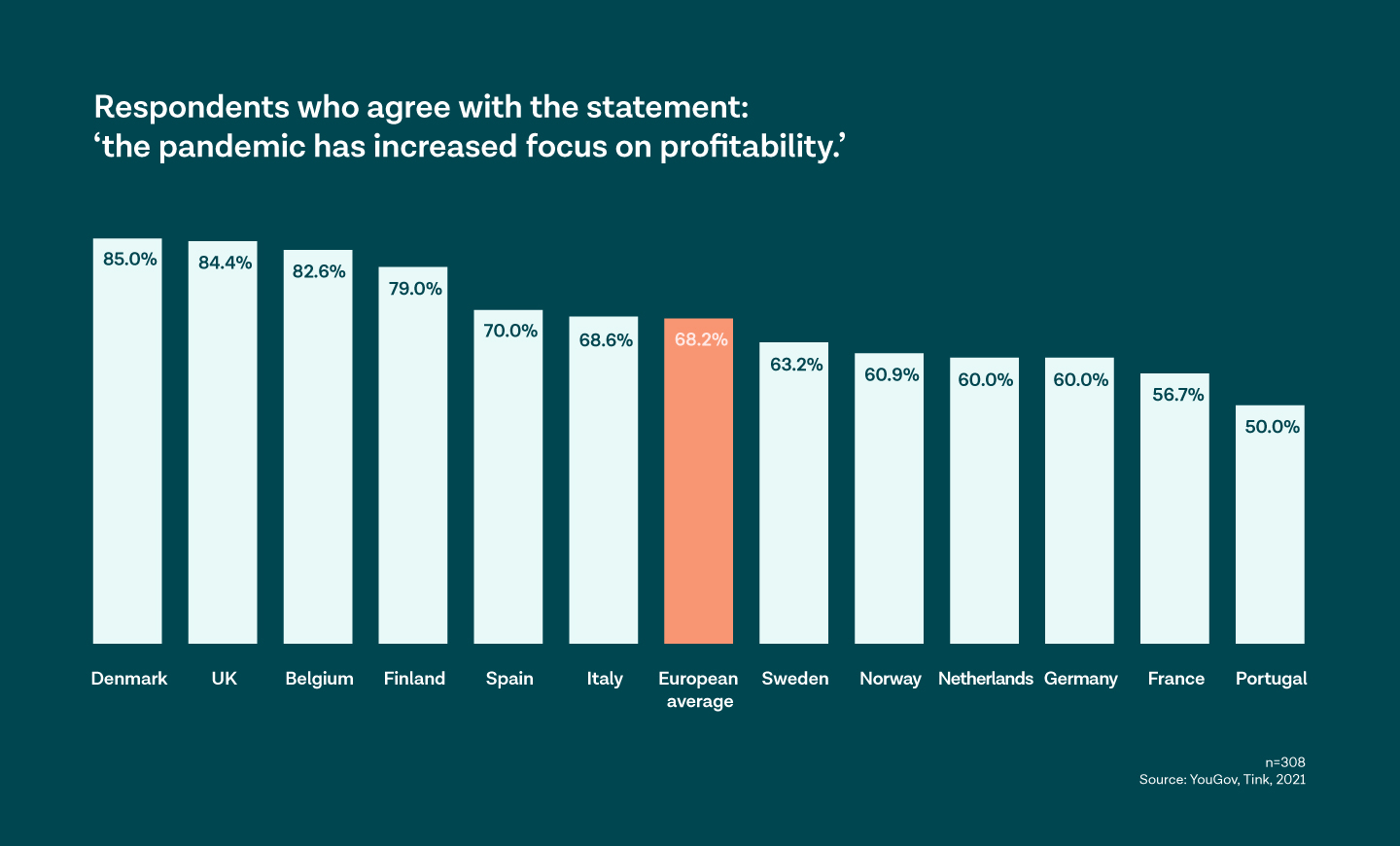 restore profitability 