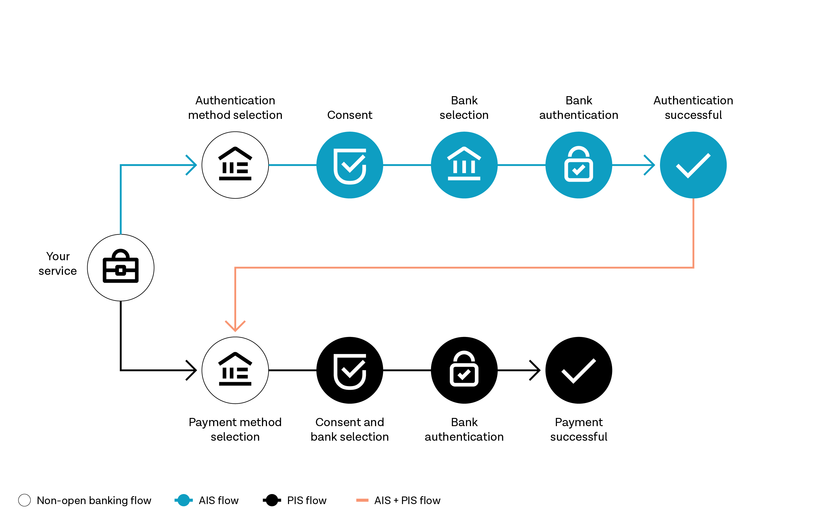 What’s a good Pay by Bank conversion rate?