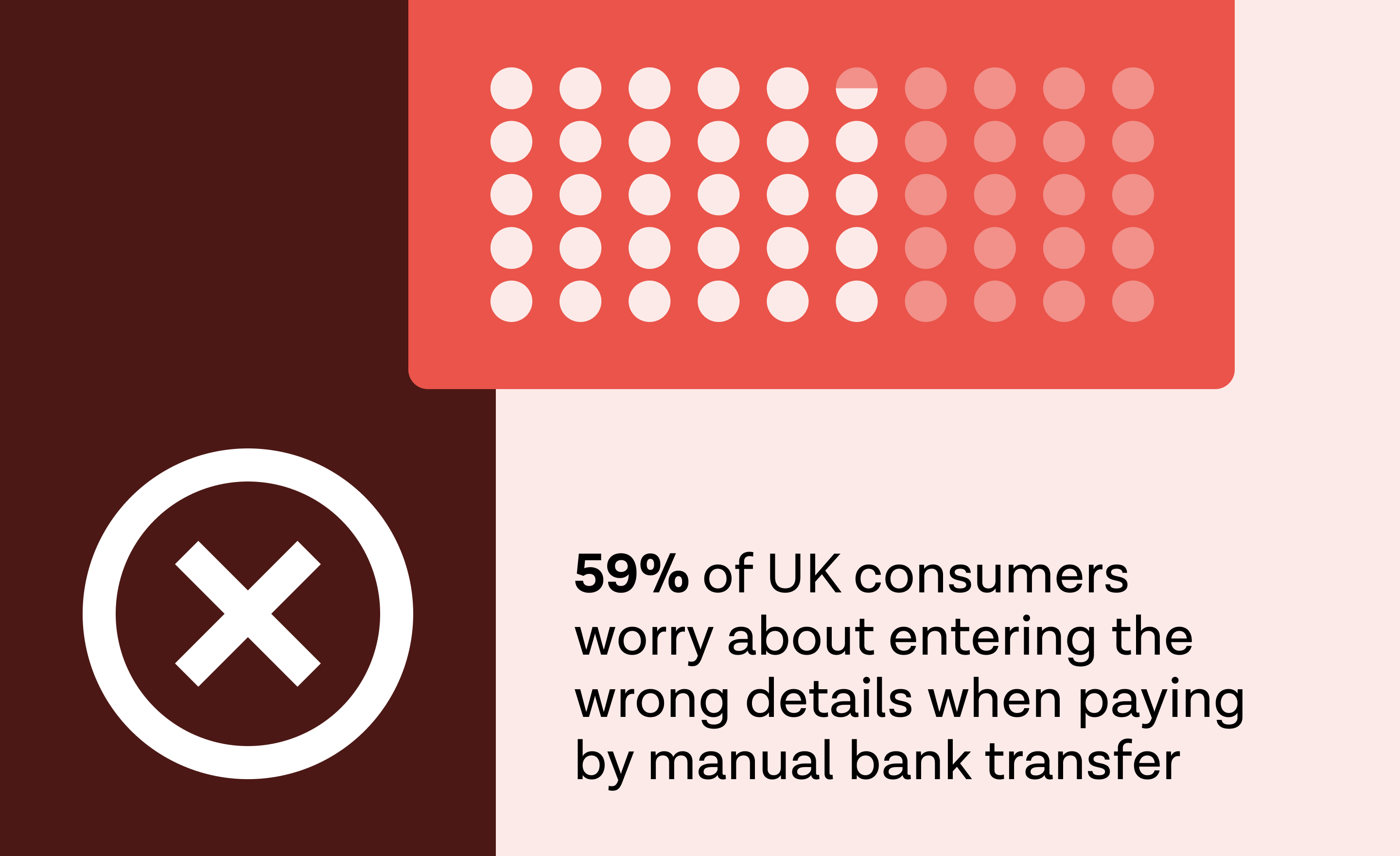 59% of UK consumers worry about entering the wrong details when paying by manual bank transfer