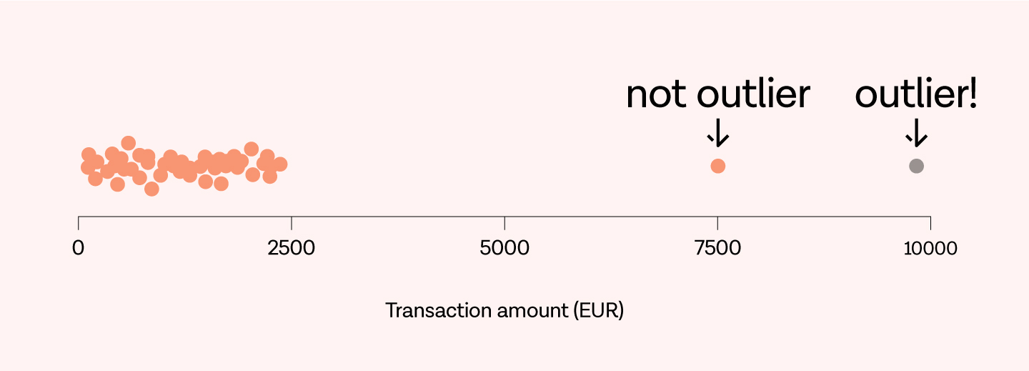 Inside Tink: changing our approach to outlier detection