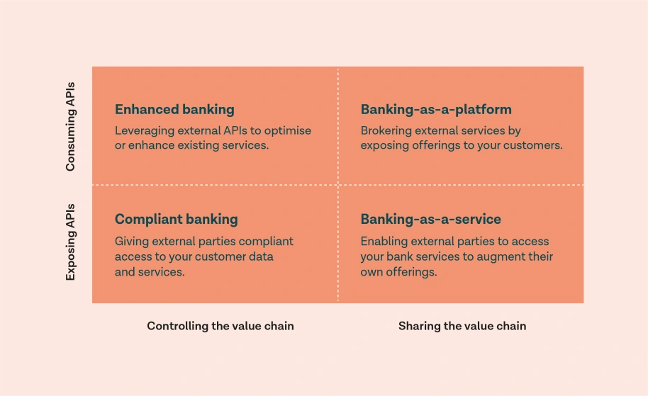 4 open banking strategies - graph
