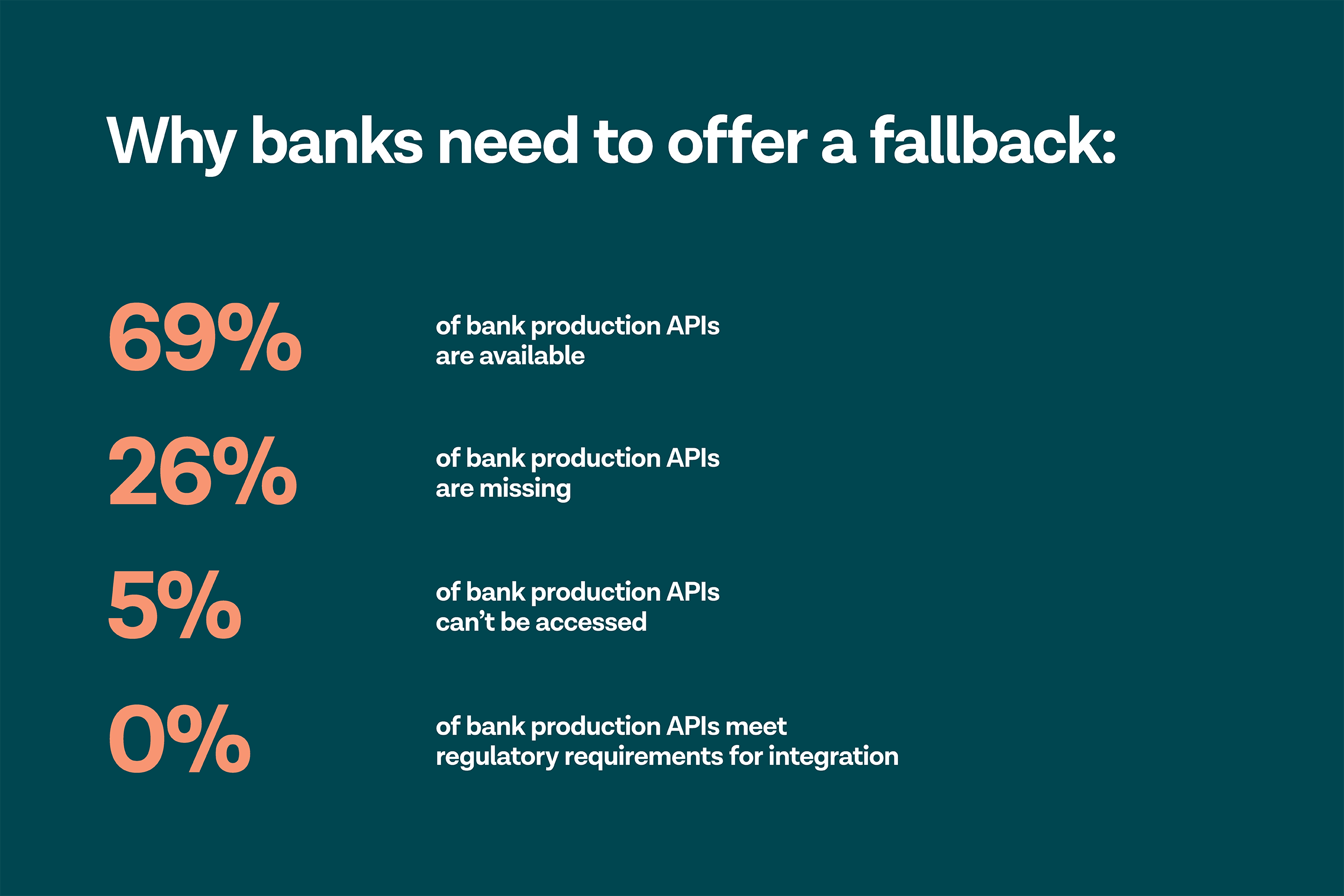 We raised the alarm bells earlier this month that the banks’ production APIs are far from ready – a reality that could threaten the services that millions of consumers enjoy. If they remain poor, then the success of PSD2 could hinge on a safety net that’s built into the regulation. But with no clarity around what this safety net should look like or how it will be applied, there is a real risk it won’t provide the security it was intended to.