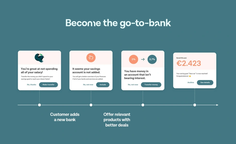 Become the go-to-bank