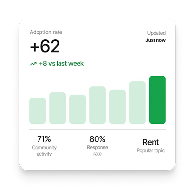 Image of Avy tenant insights 