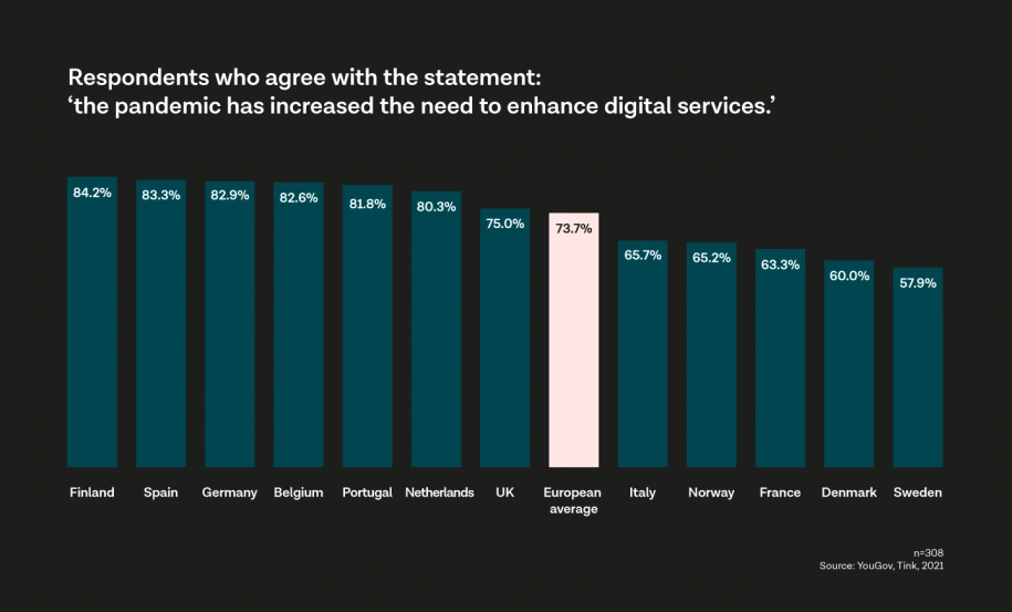 continue the shift to digital services