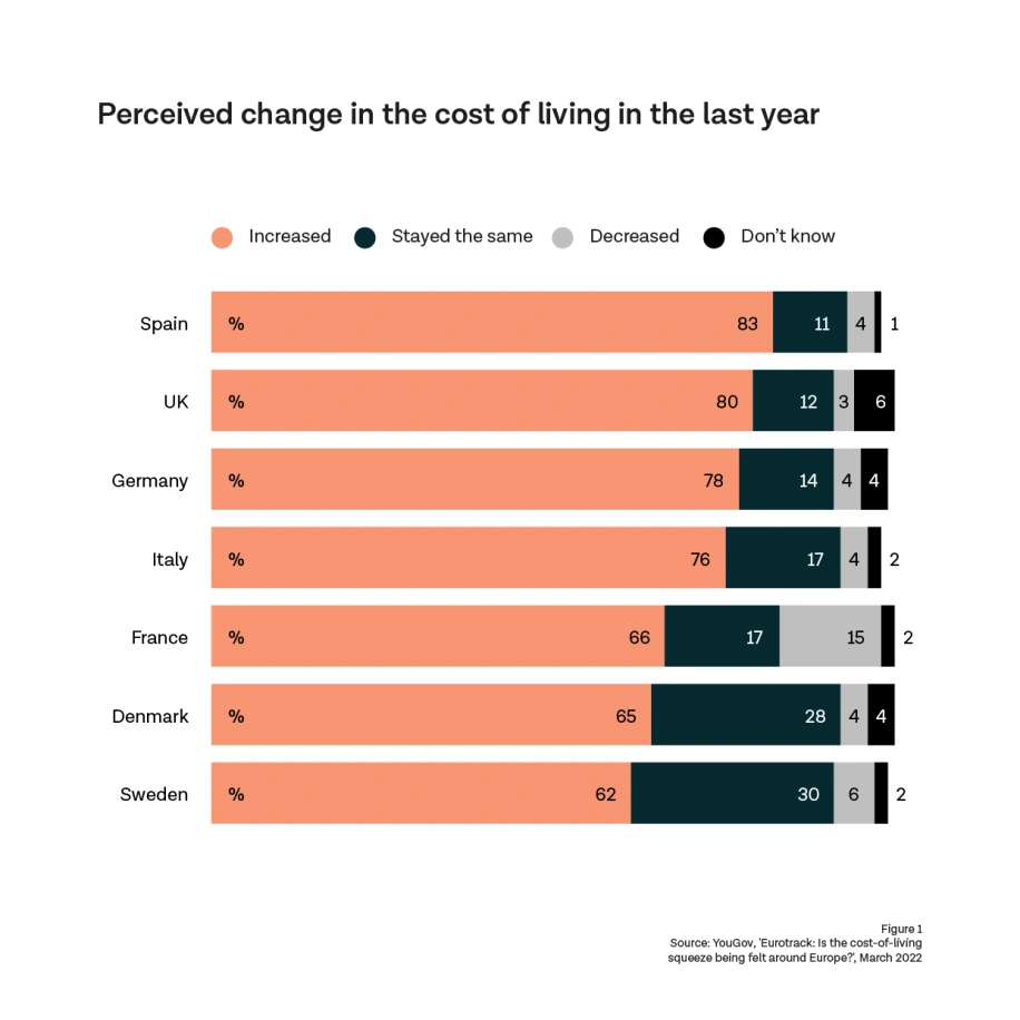 Consumer lending in times of uncertainty