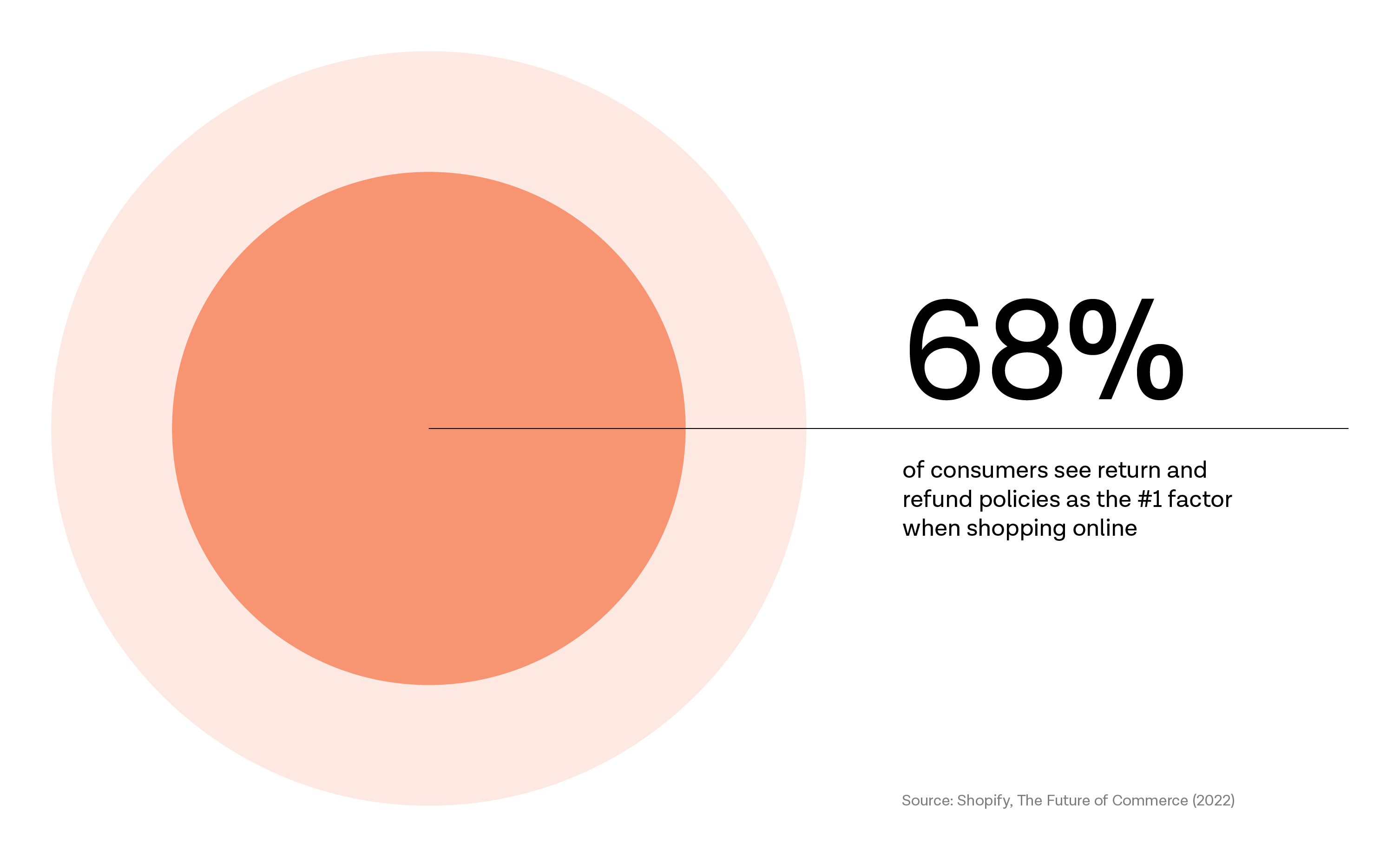 Instant refunds and withdrawals are here -1