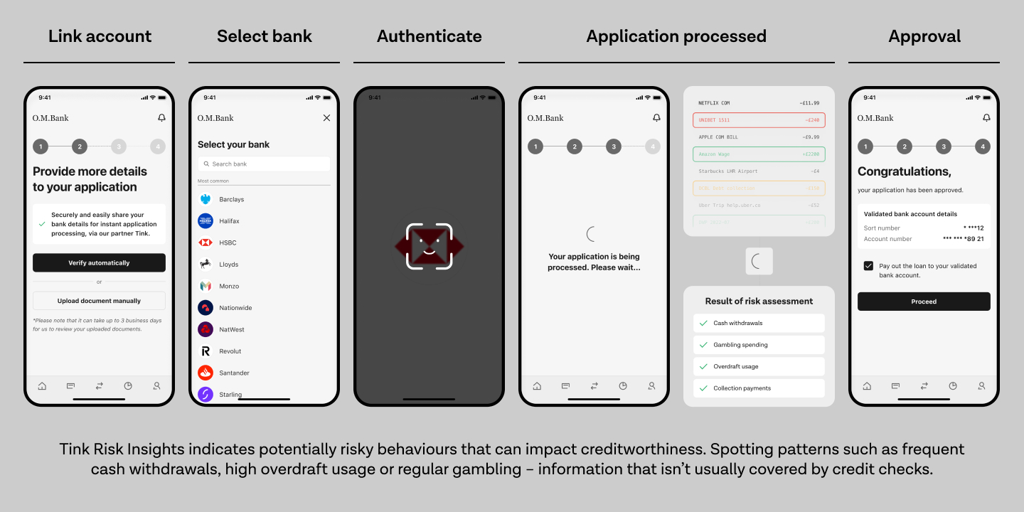 Tink Risk Insights flow