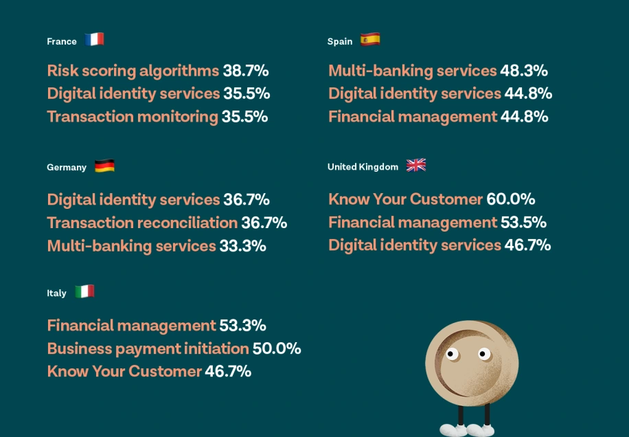 Use cases across Europe