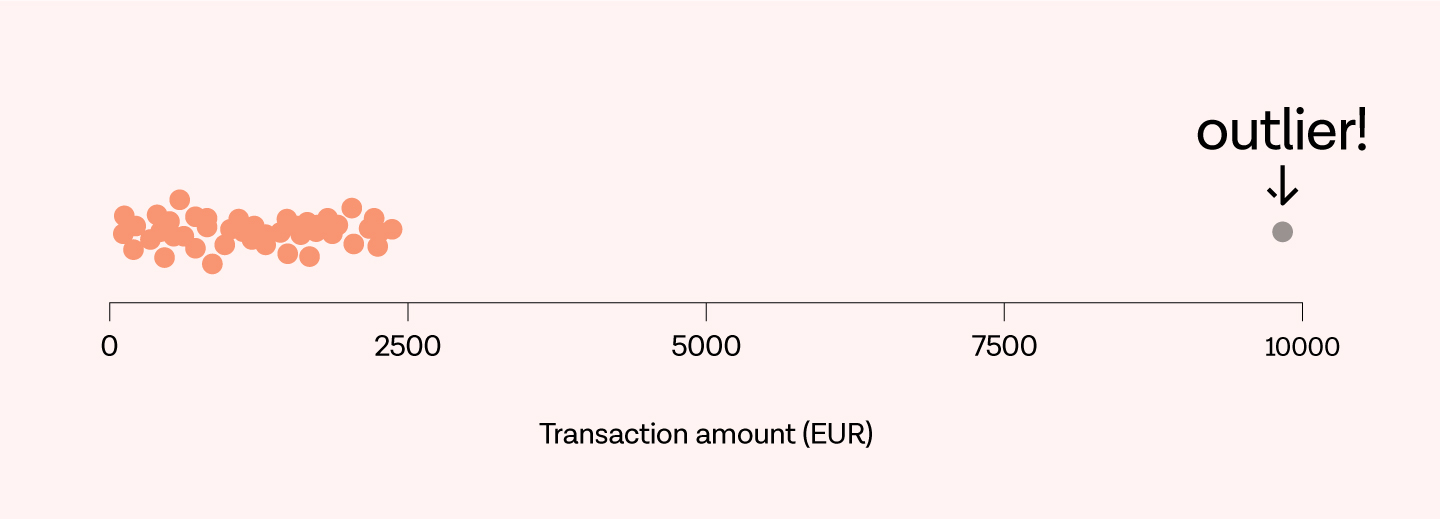Inside Tink: changing our approach to outlier detection
