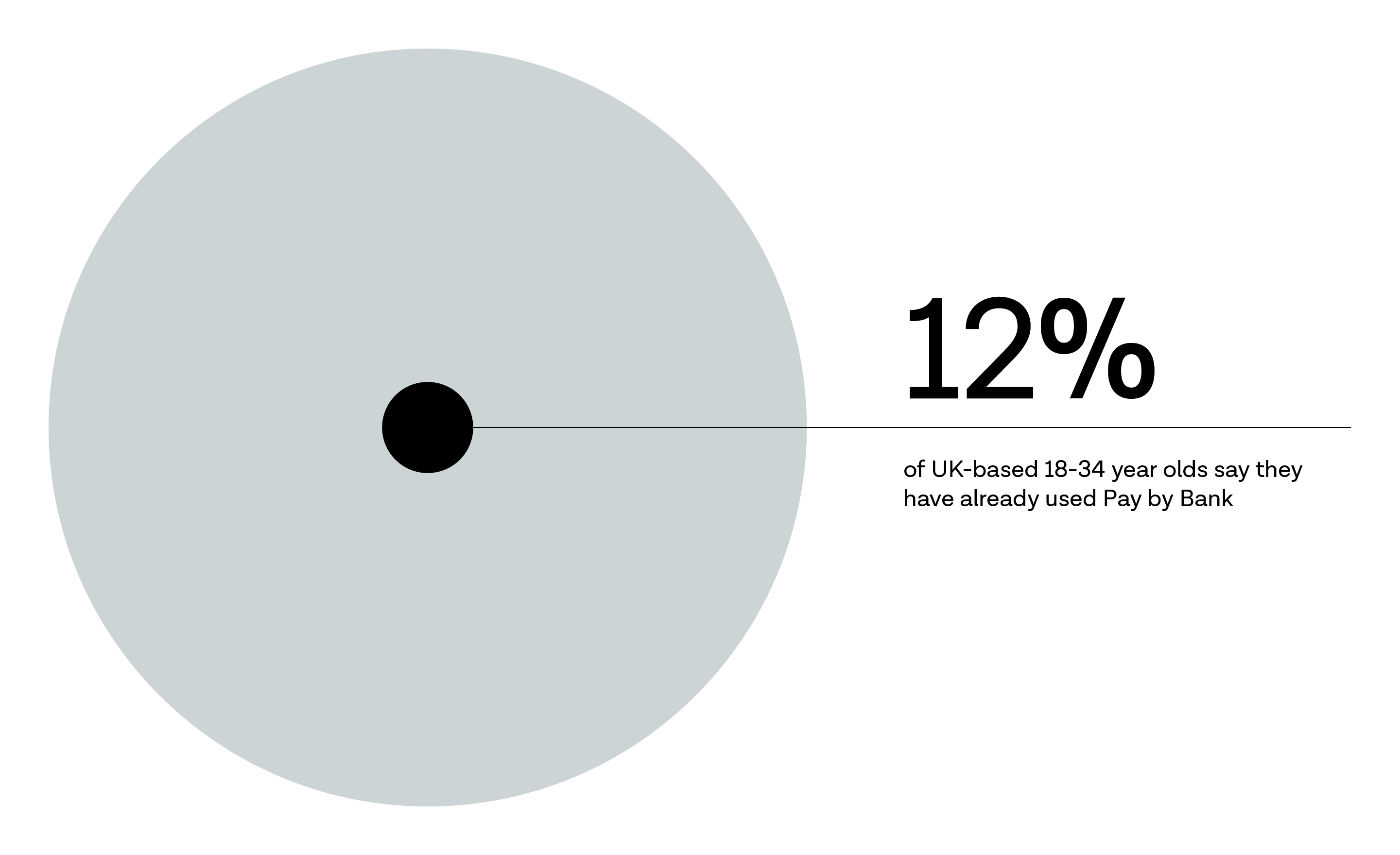 How to achieve the best possible Pay by Bank conversion rate -  inline 2